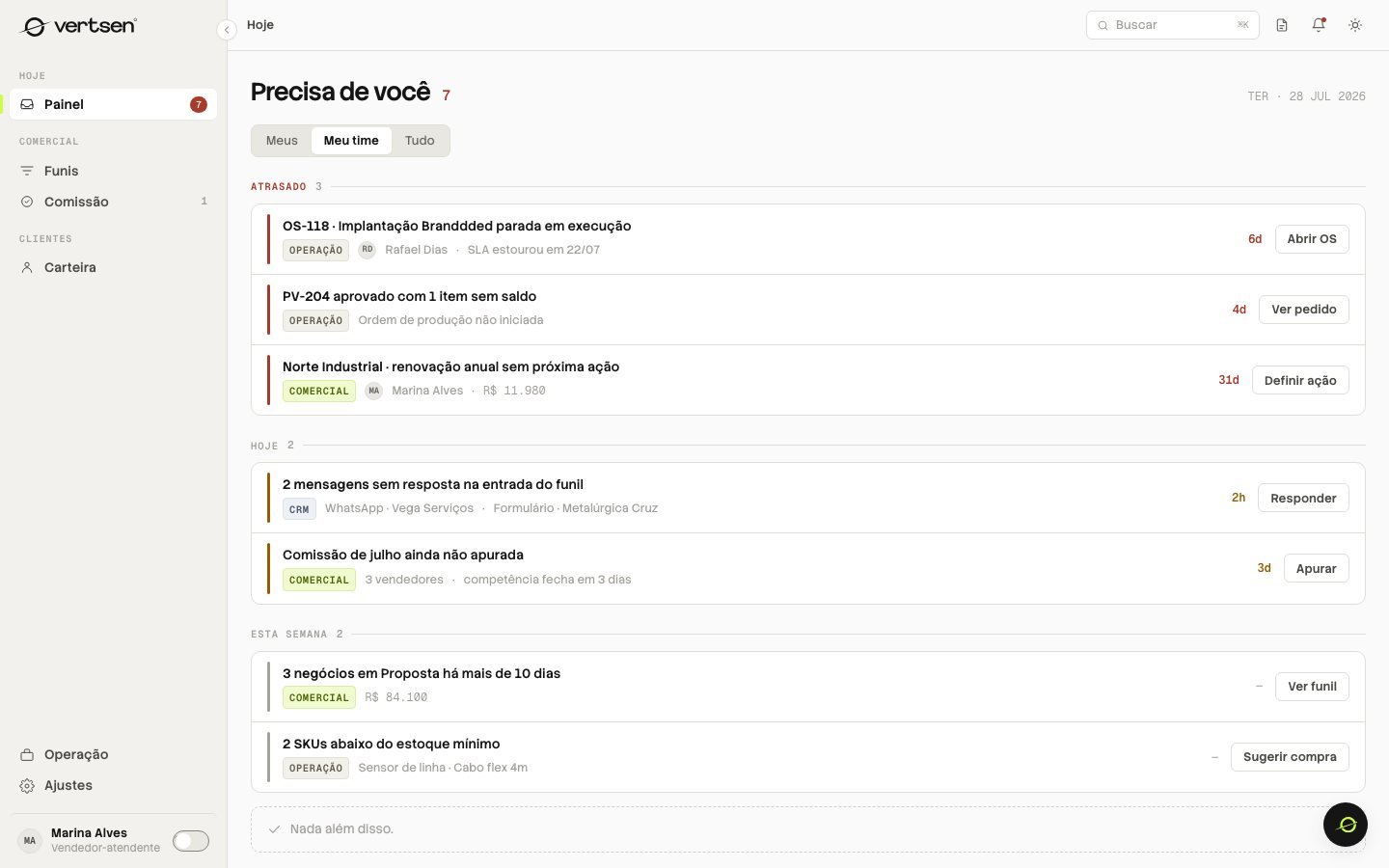 Painel do dia no Vertsen: itens atrasados, com SLA estourado e negócios sem próxima ação definida.